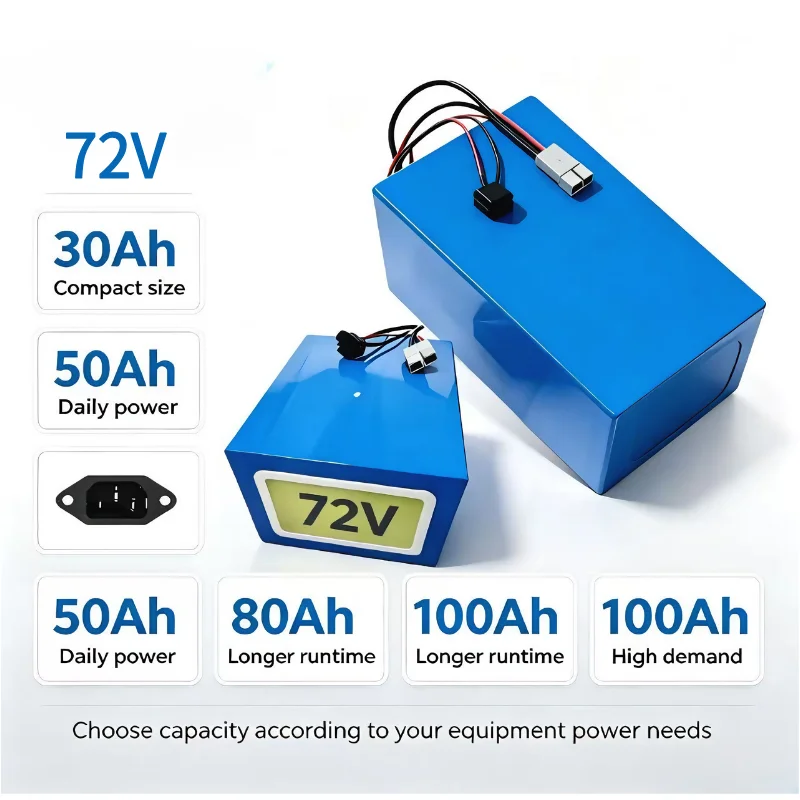 72V 60Ah Lifepo4 Battery Pack - XM 72V LiFePO4-batterijpakket, 30Ah, 40Ah, 50Ah,