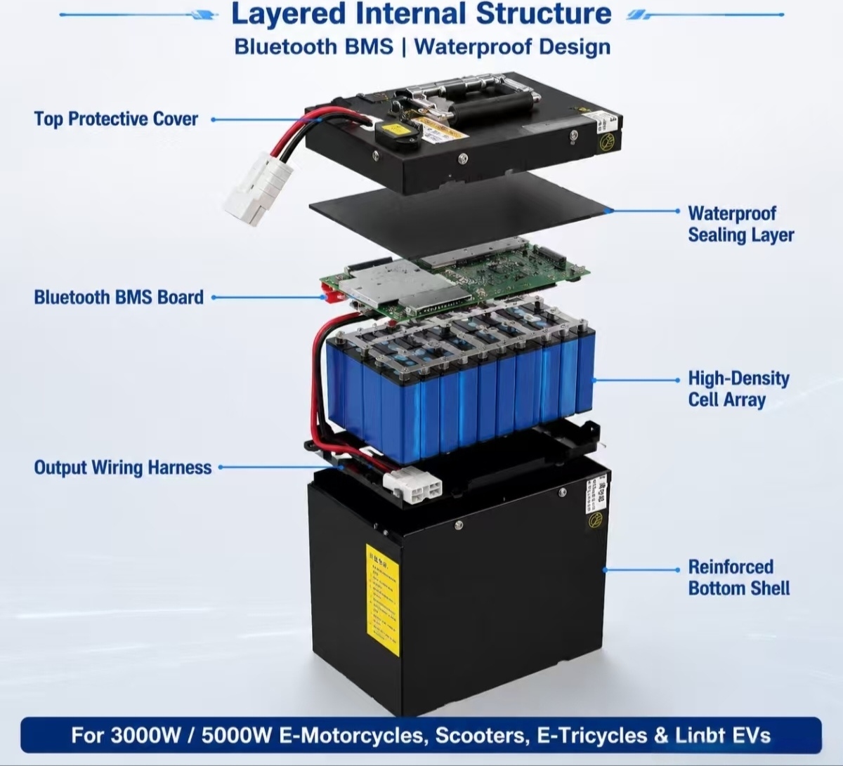 72V 60Ah 60A li-ion lithium-po - 72V 60Ah Lifepo4 Battery Pack recensie en prijs